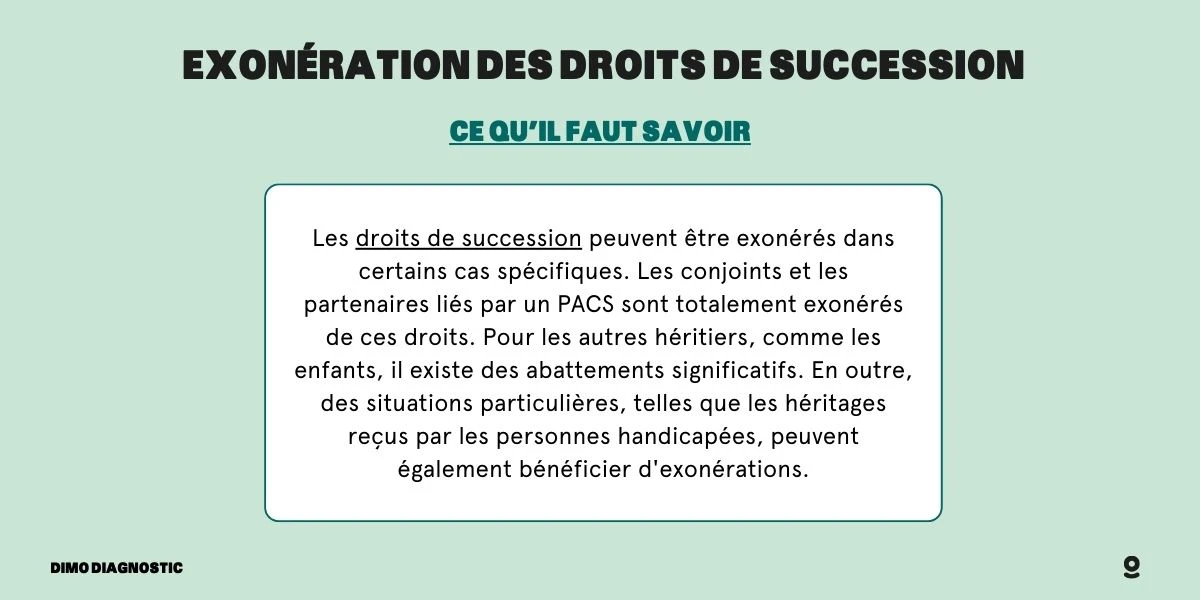 Évaluation des droits de succession